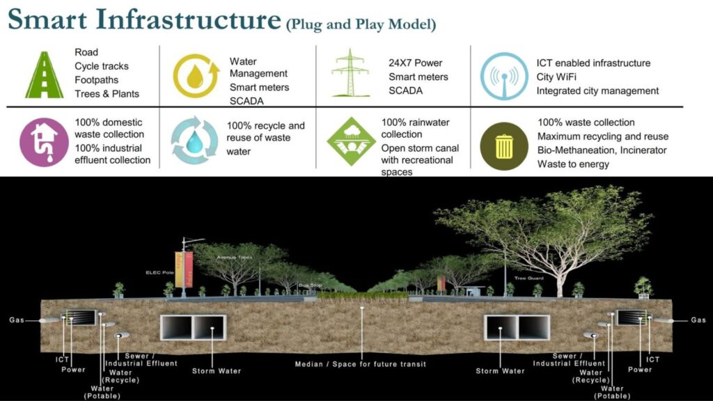 dholera road conectivity