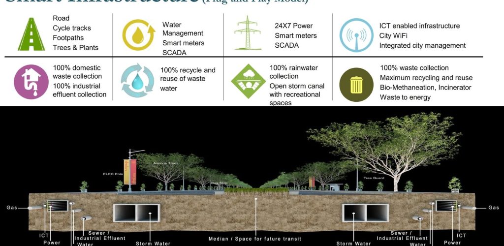 Smart Infrastructure by L&T